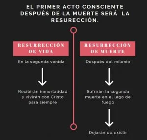 El Misterio de la Inmortalidad – Estudio bíblico