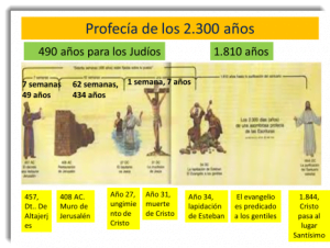 La Profecía de los 2300 Días | Seminario