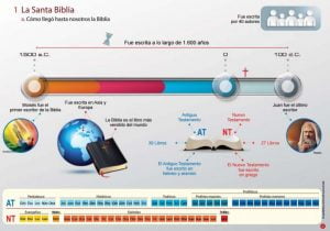 Estudio ilustrado de la Biblia