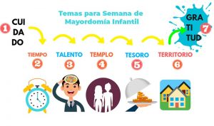 Temas para semana de Mayordomía Infantil