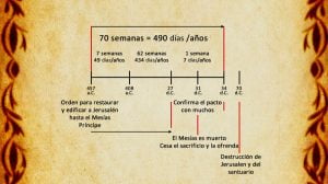 Las 70 semanas de Daniel – Estudio profundo