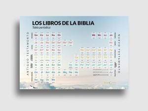 Libros de la Biblia – La Tabla periódica