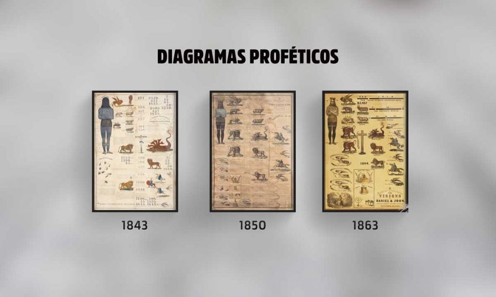 diagramas proféticos inspirados por Dios