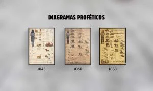 Los diagramas proféticos inspirados por Dios ▷ en Español