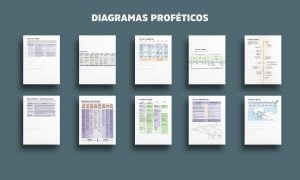 10 Diagramas Proféticos de Daniel, Apocalipsis y los 10 mandamientos