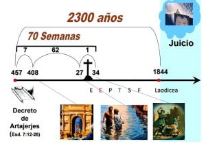 Seminario: Descubra a Jesús en el Apocalipsis