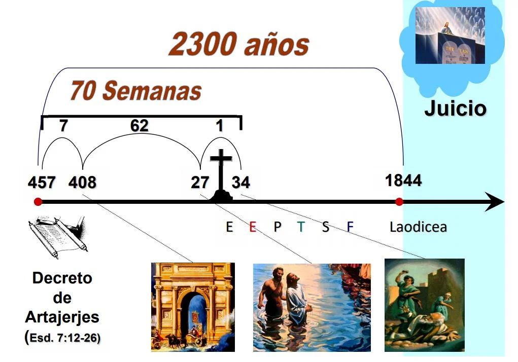 Seminario: Descubra a Jesús en el Apocalipsis