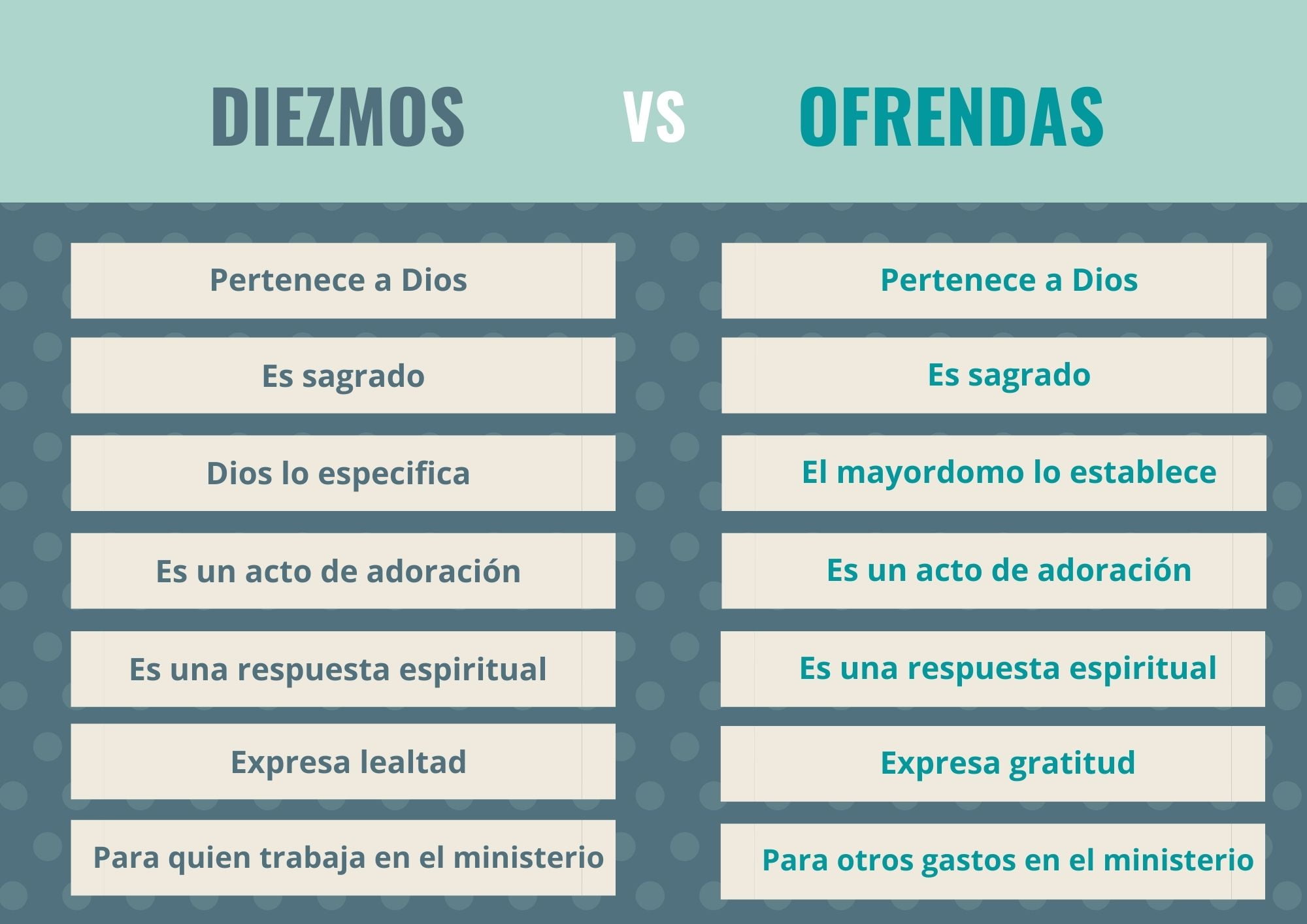 Cuál es la diferencia entre diezmos y ofrendas? - Recursos Bíblicos Cuál es la diferencia entre diezmos y ofrendas? - Recursos Bíblicos