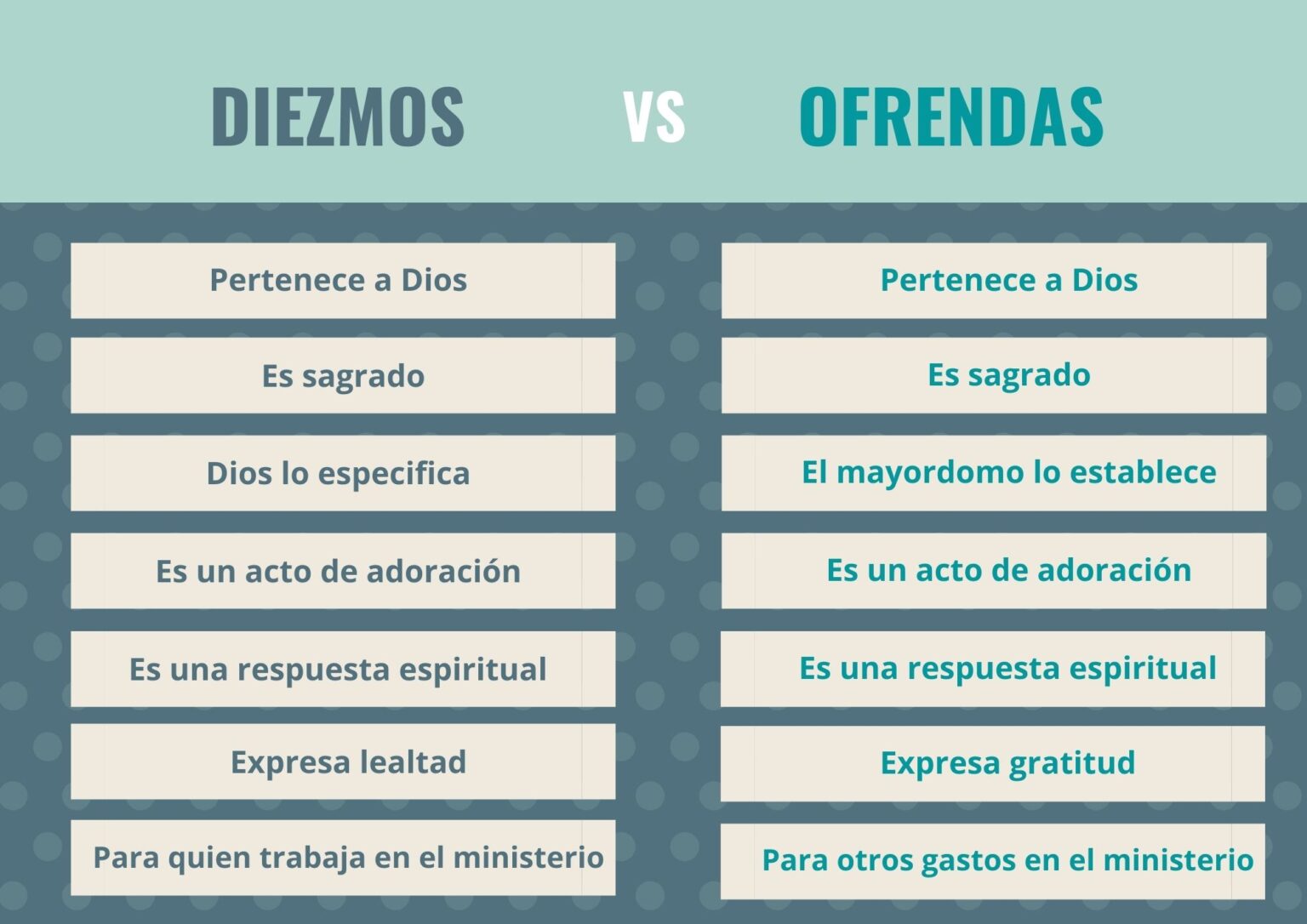 El diezmo en el nuevo testamento y en la iglesia cristiana - Estudio