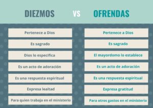 ¿Cuál es la diferencia entre diezmos y ofrendas?